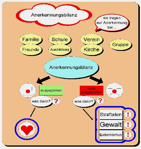 Anerkennungsbilanz_extrem